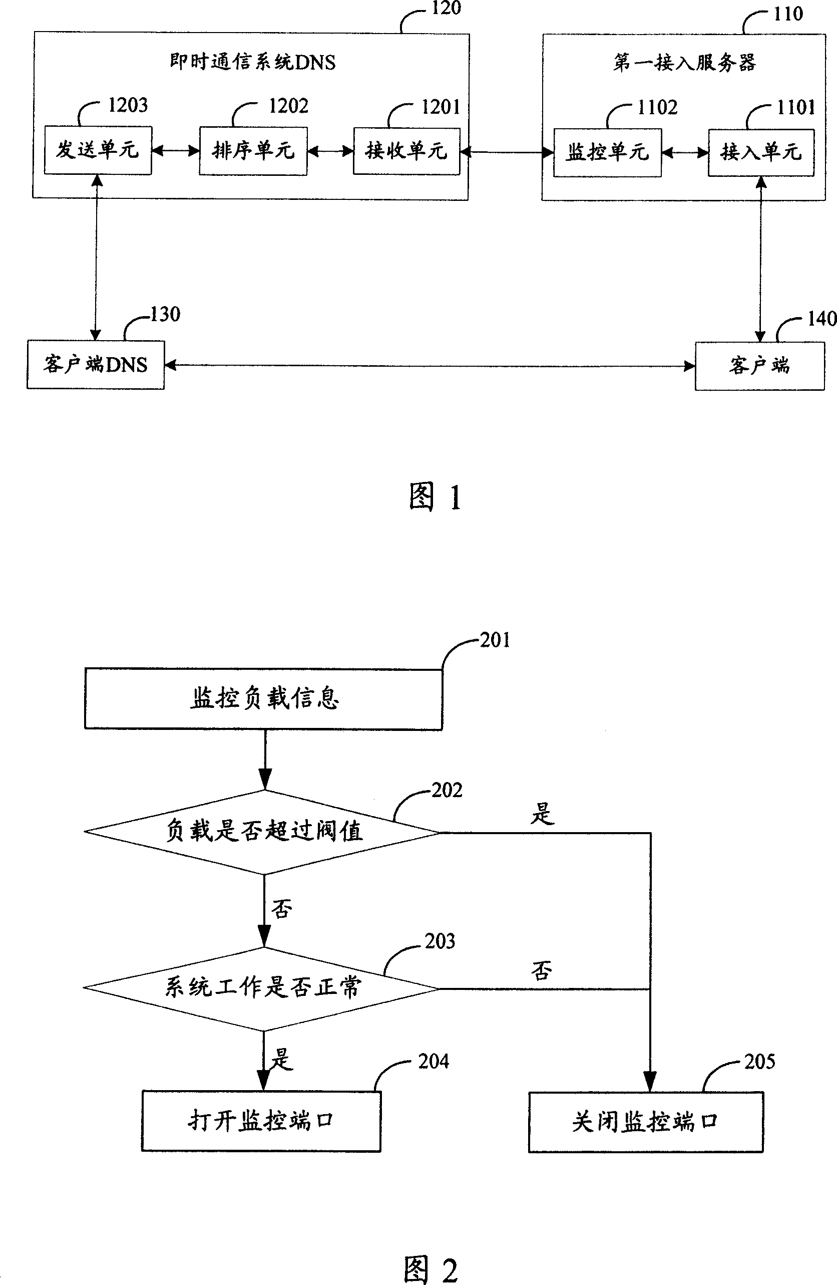 A method and system for realizing large-scale instant message