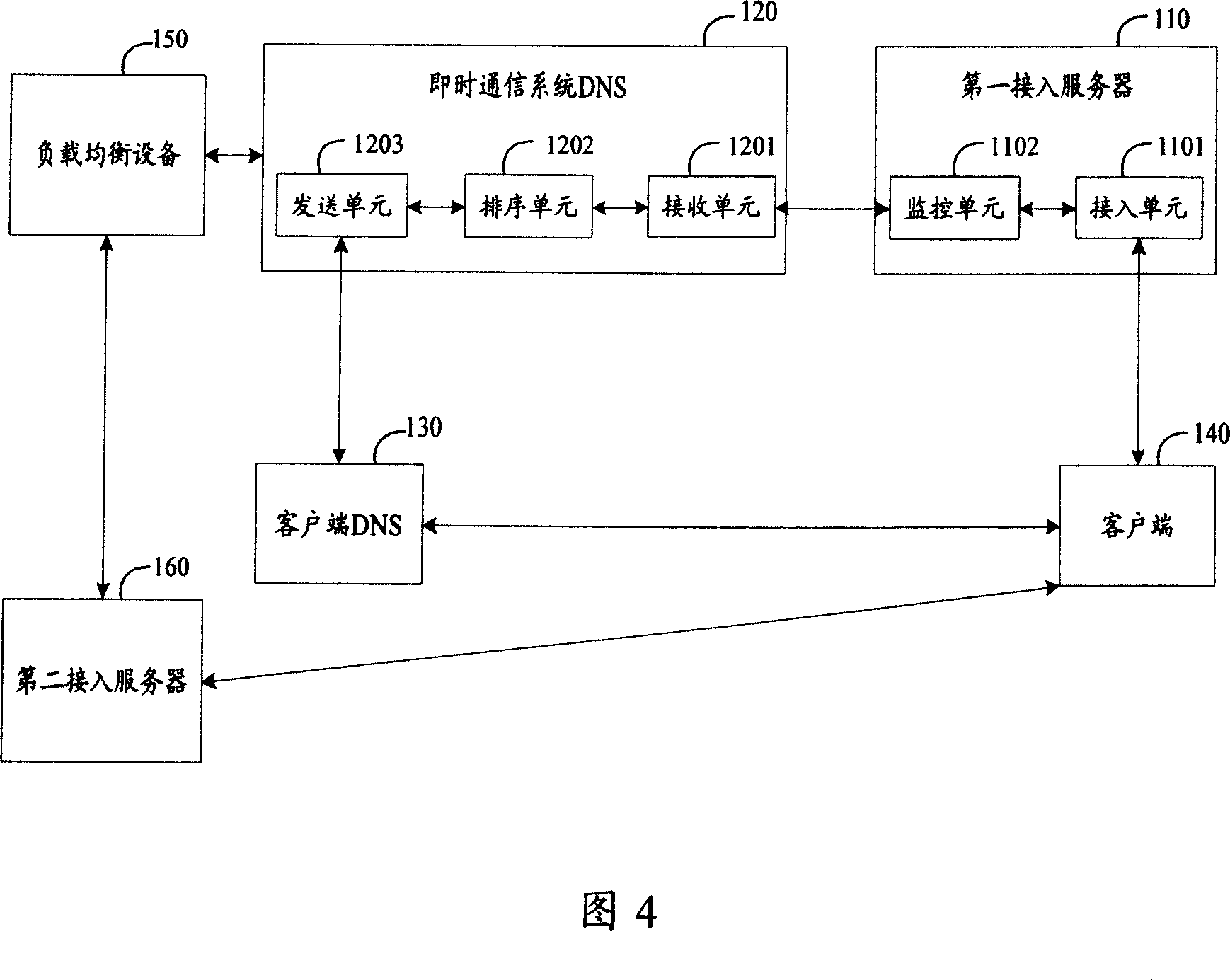 A method and system for realizing large-scale instant message