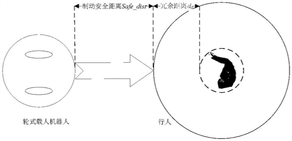 Self-adaptive dynamic window trajectory planning method for manned robot