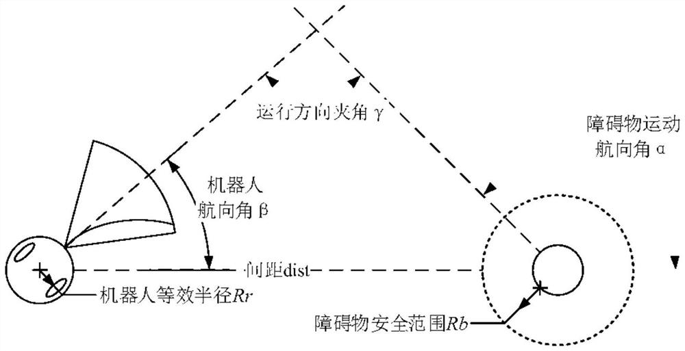 Self-adaptive dynamic window trajectory planning method for manned robot