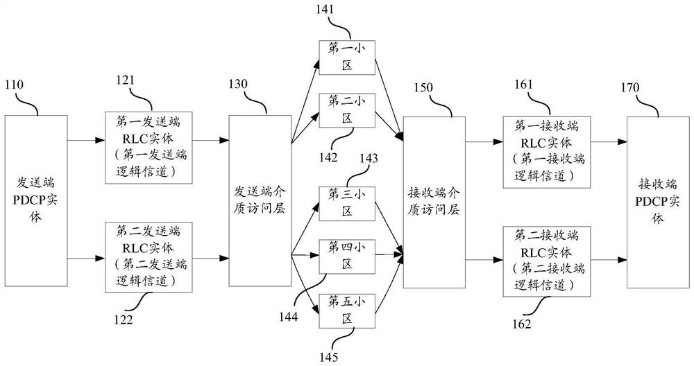 Method and device for uploading data by user terminal, storage medium, and user terminal