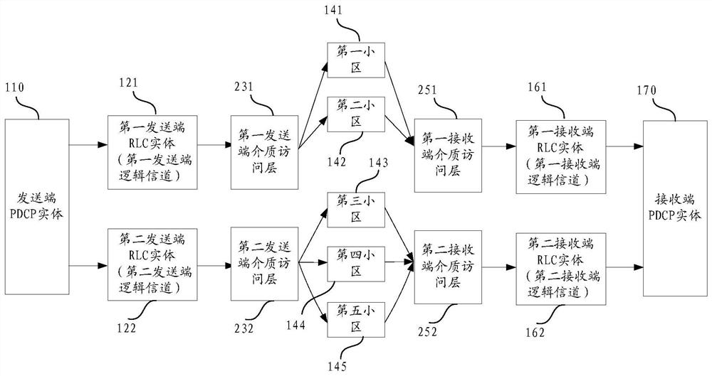 Method and device for uploading data by user terminal, storage medium, and user terminal