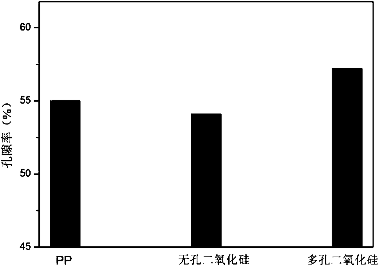 Nanoparticle coated lithium ion battery diaphragm and preparation method thereof