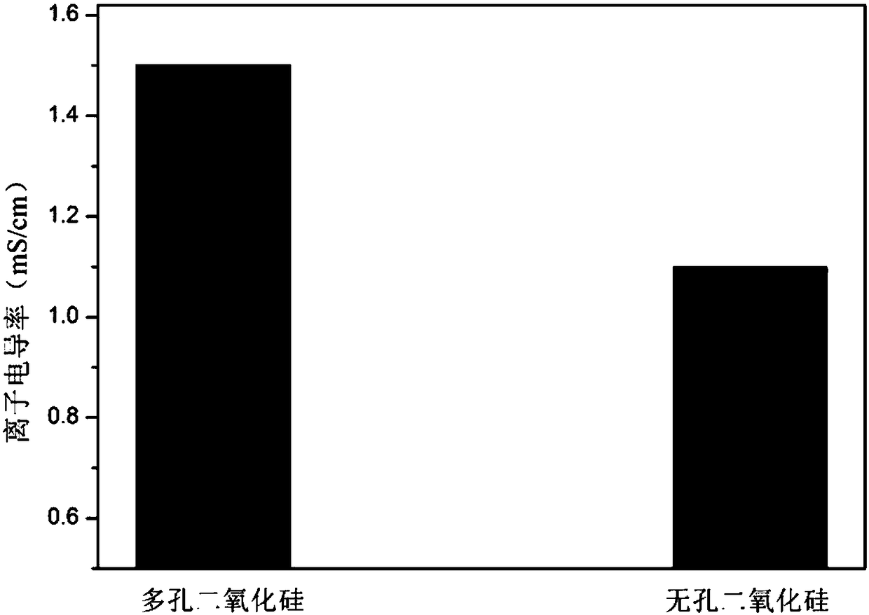 Nanoparticle coated lithium ion battery diaphragm and preparation method thereof