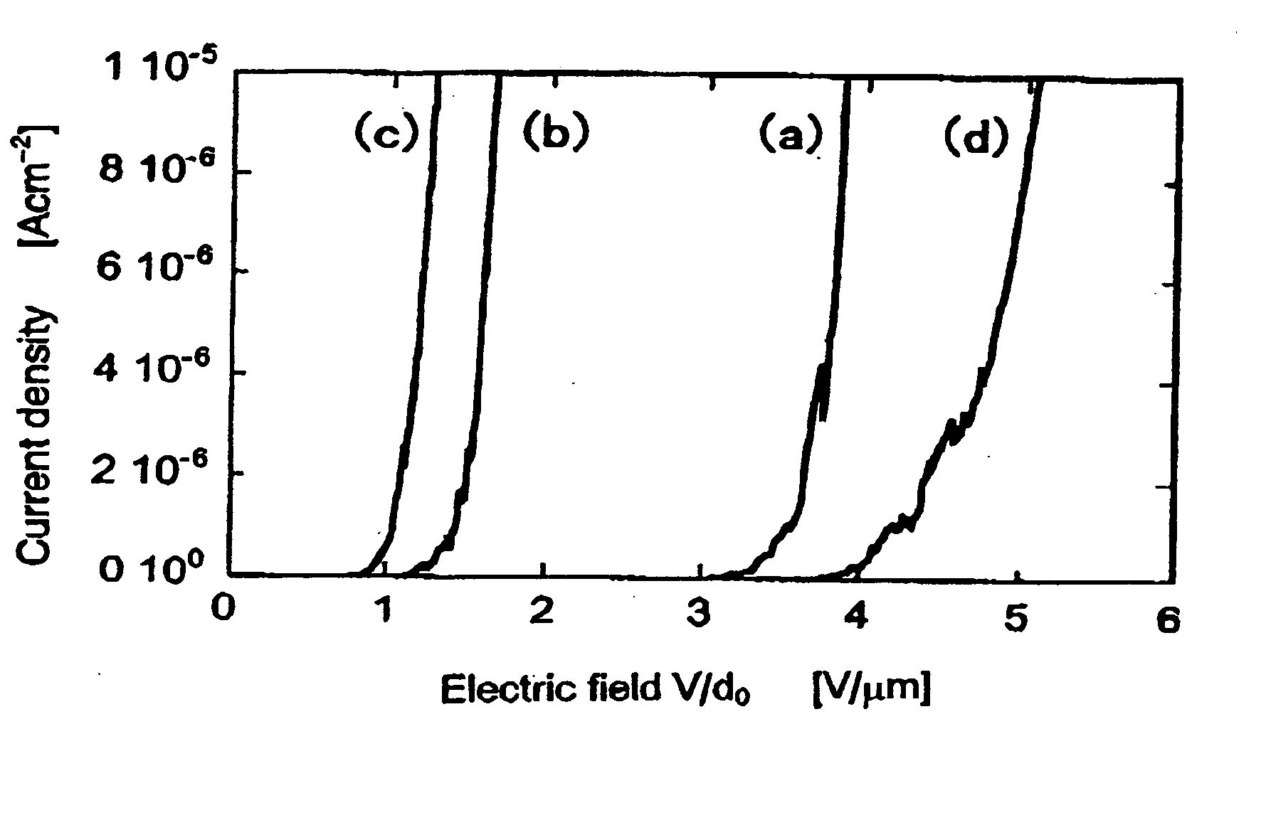 Field electron emitting device