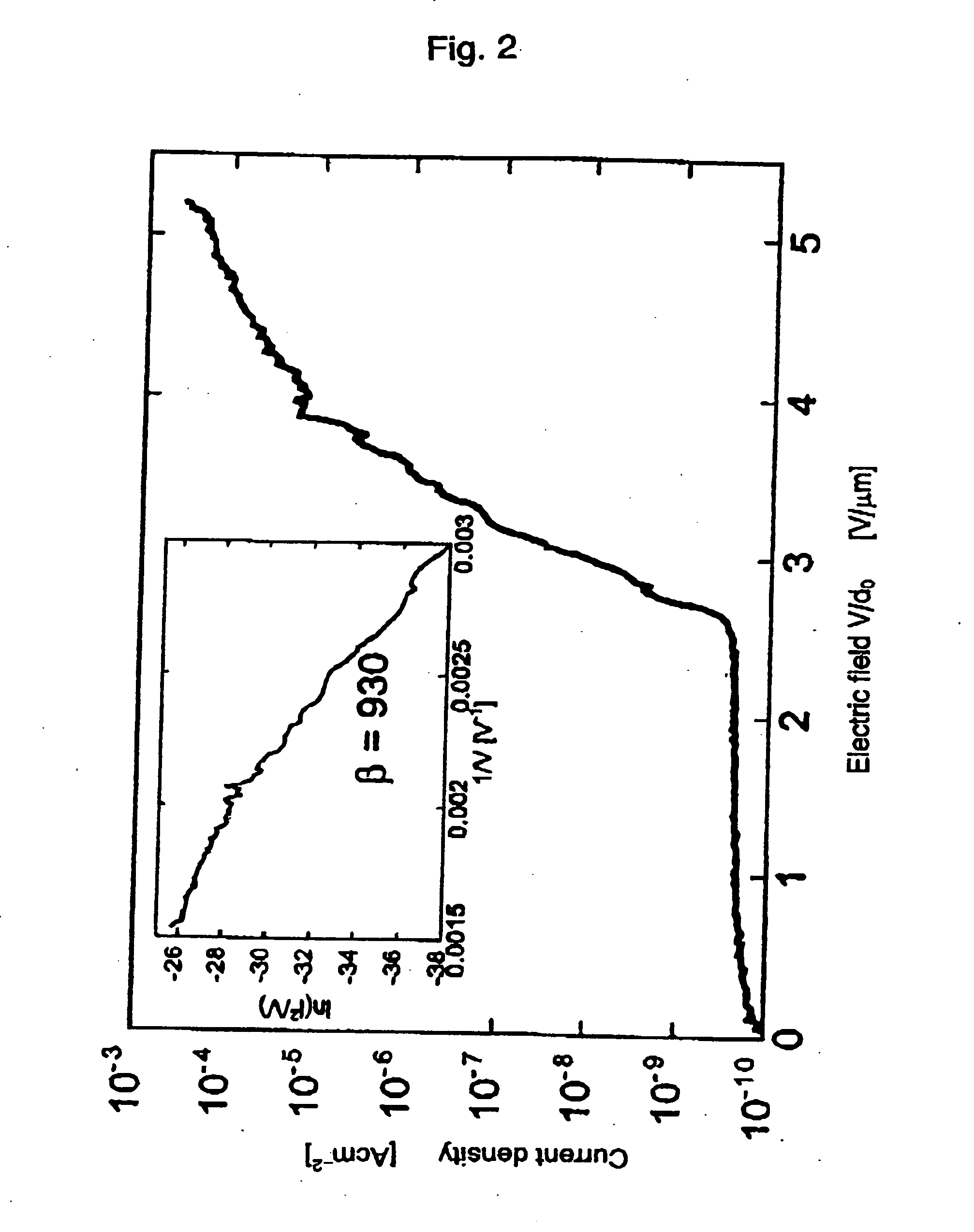 Field electron emitting device