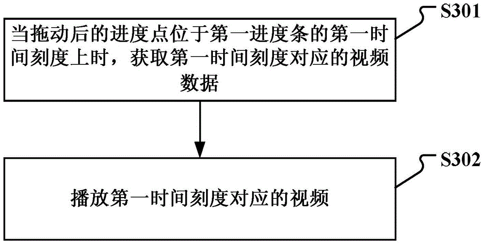 Method and device for processing live broadcast stream