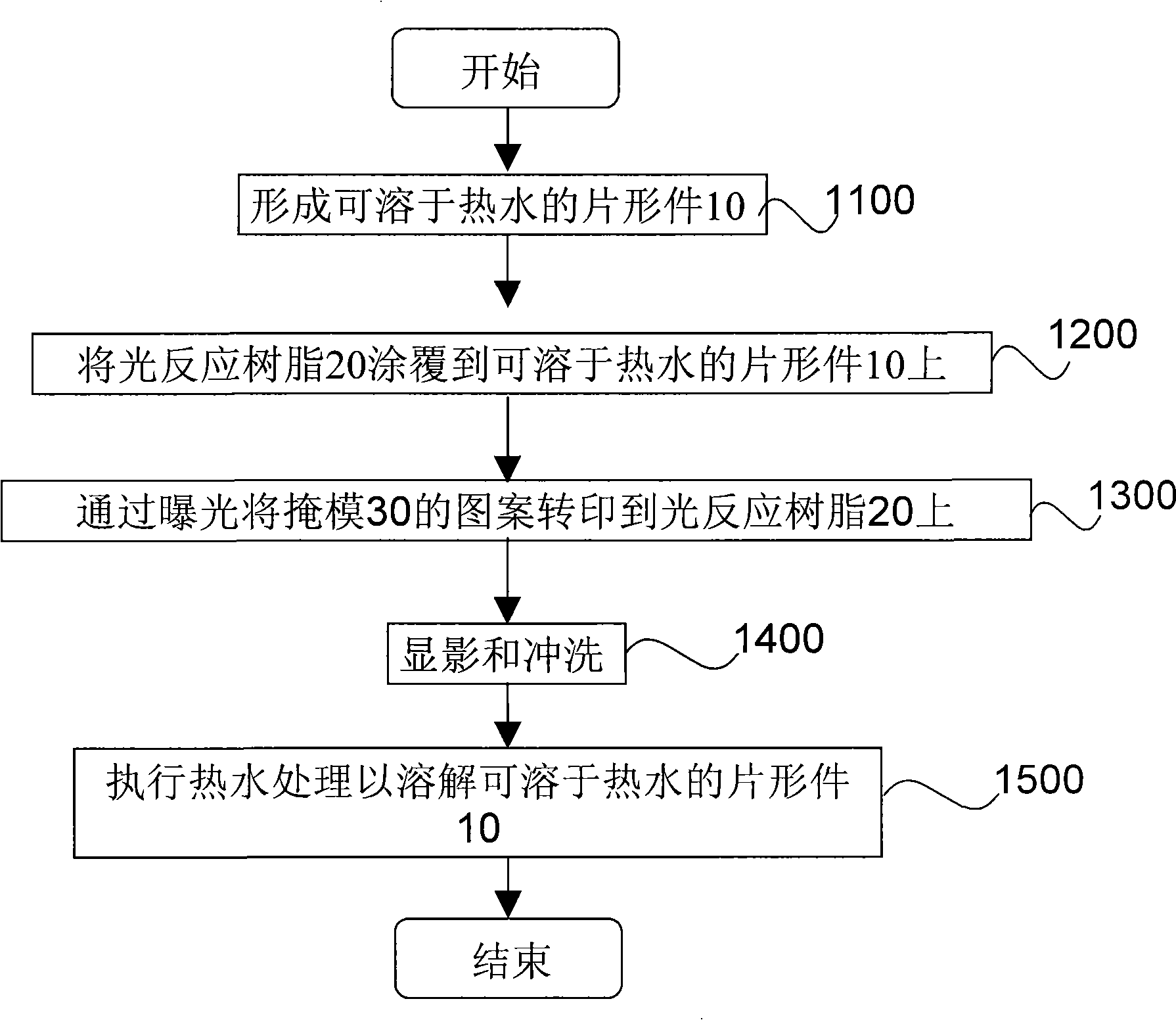 Method for producing structure