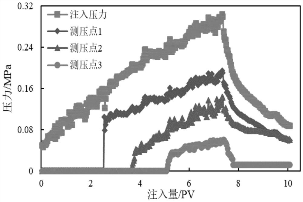 Heterogeneous profile control and flooding agent evaluation system and method based on permeability transition rock core