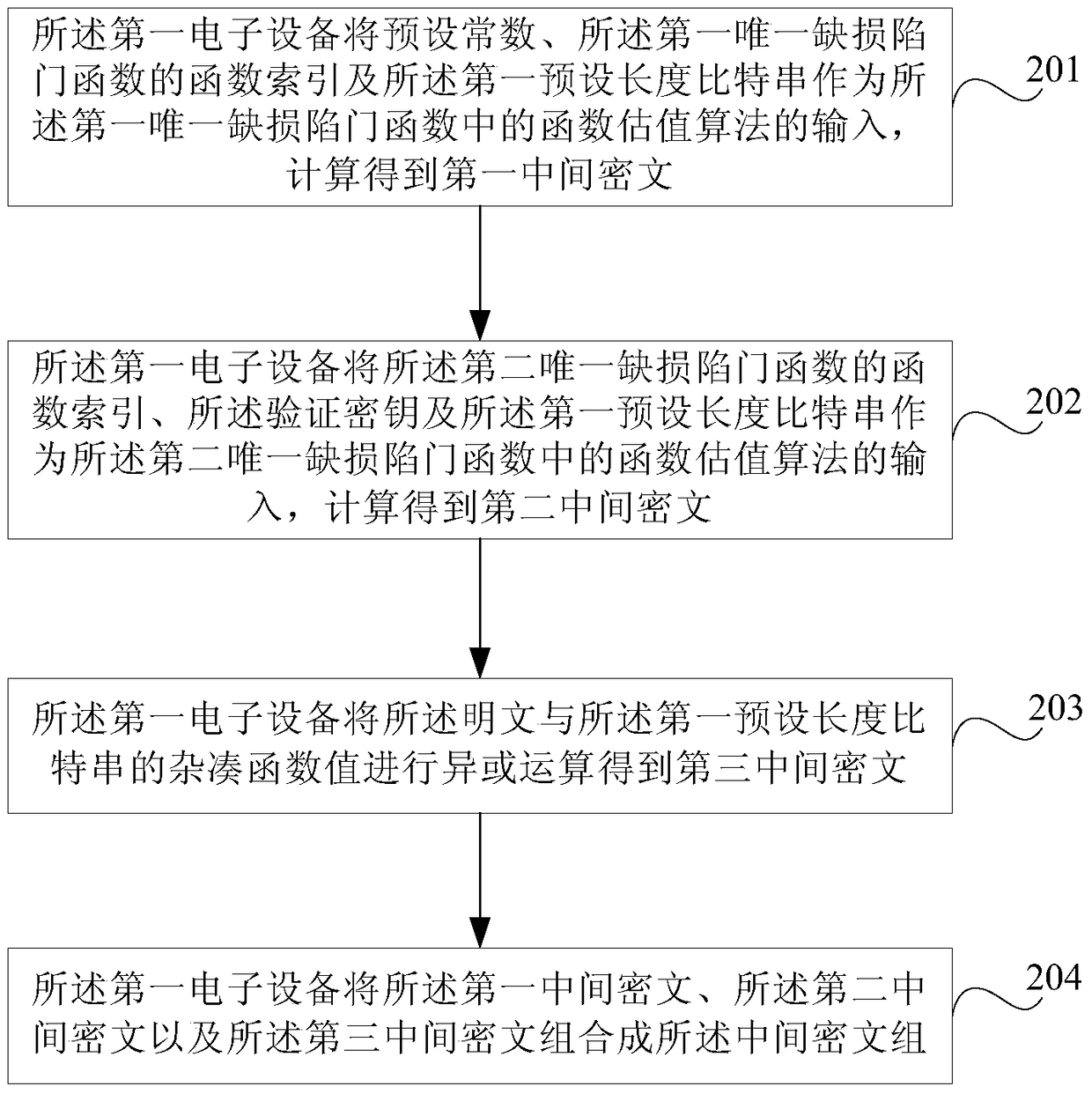 Encryption and decryption method and electronic device