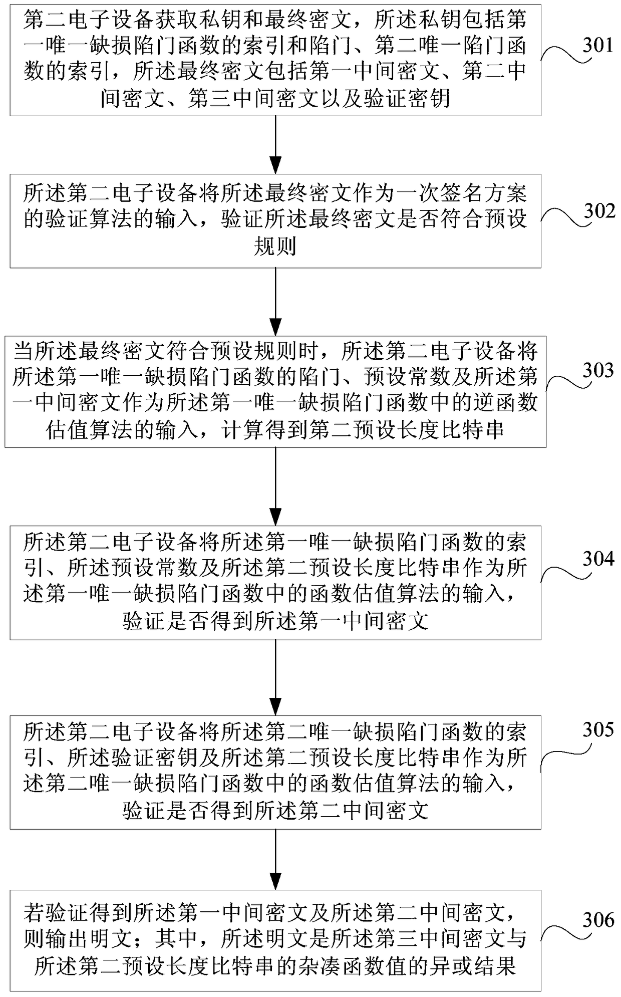 Encryption and decryption method and electronic device