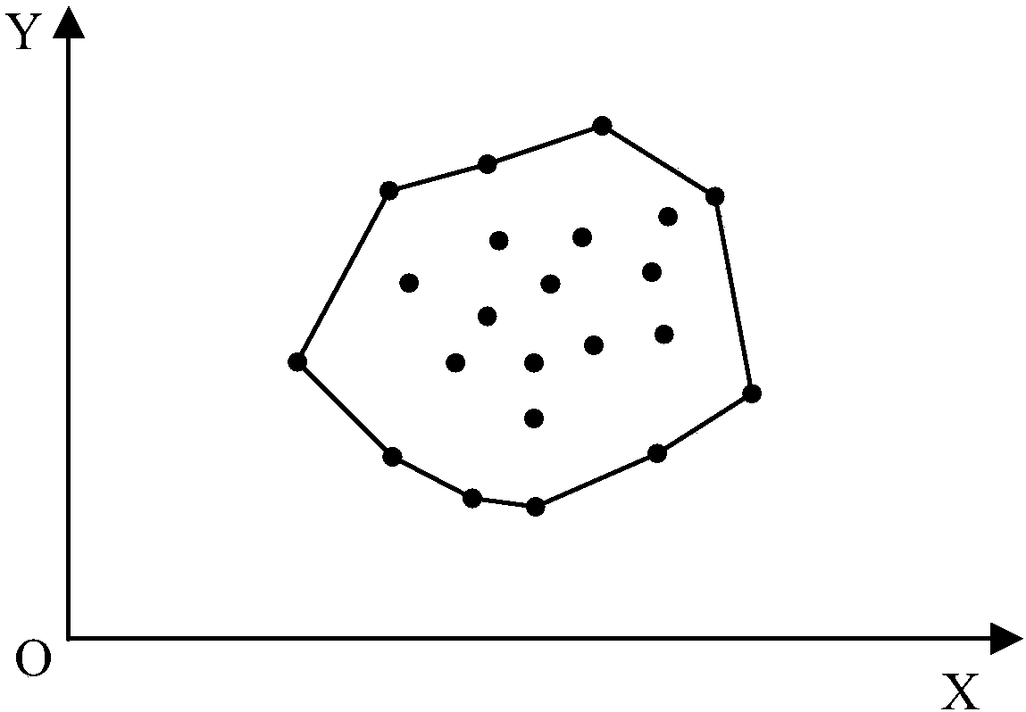 Scheduling method of vehicle putting areas and client