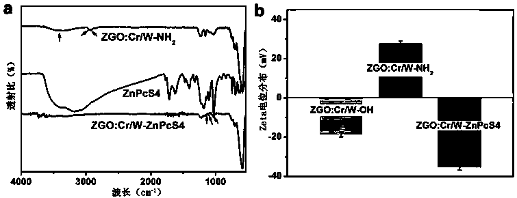 Steady persistence nano material activated by low-dosage X rays and application thereof