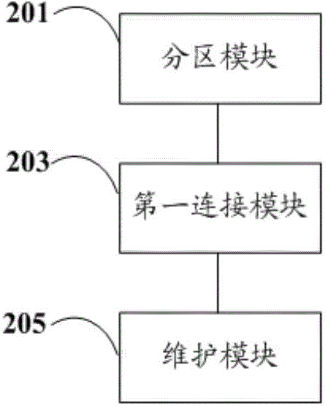 Nuclear safety classification digital control system (DCS) maintenance method, device and system