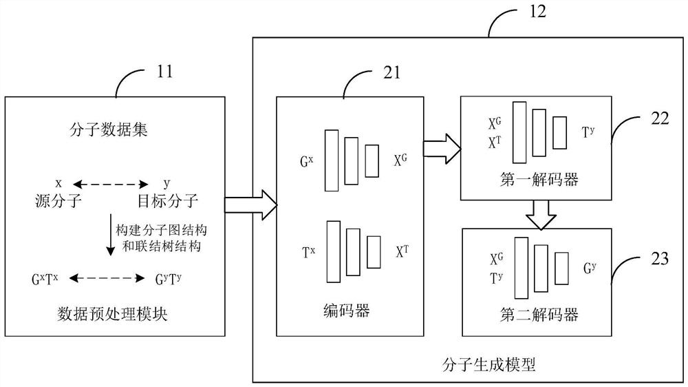 Article molecule generation method, device and equipment, and storage medium