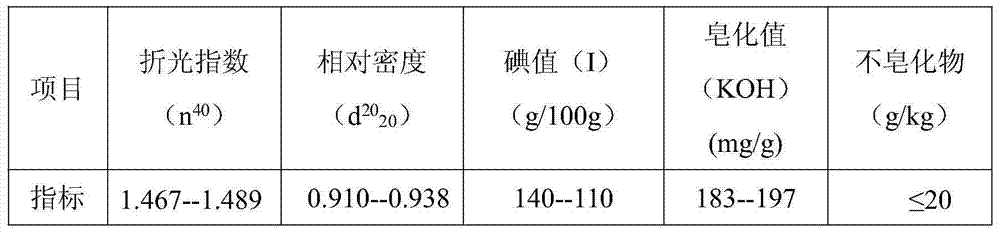 Deacidifying and deodorizing refining process of acer truncatum oil