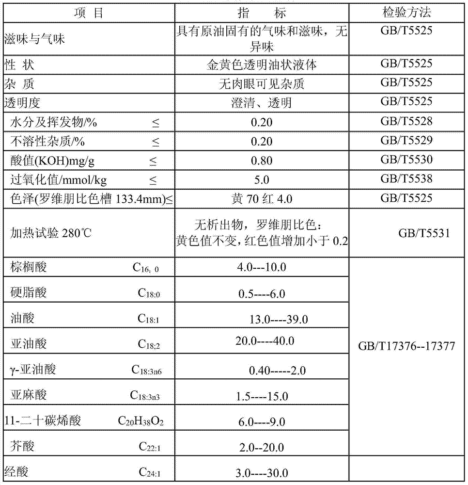 Deacidifying and deodorizing refining process of acer truncatum oil