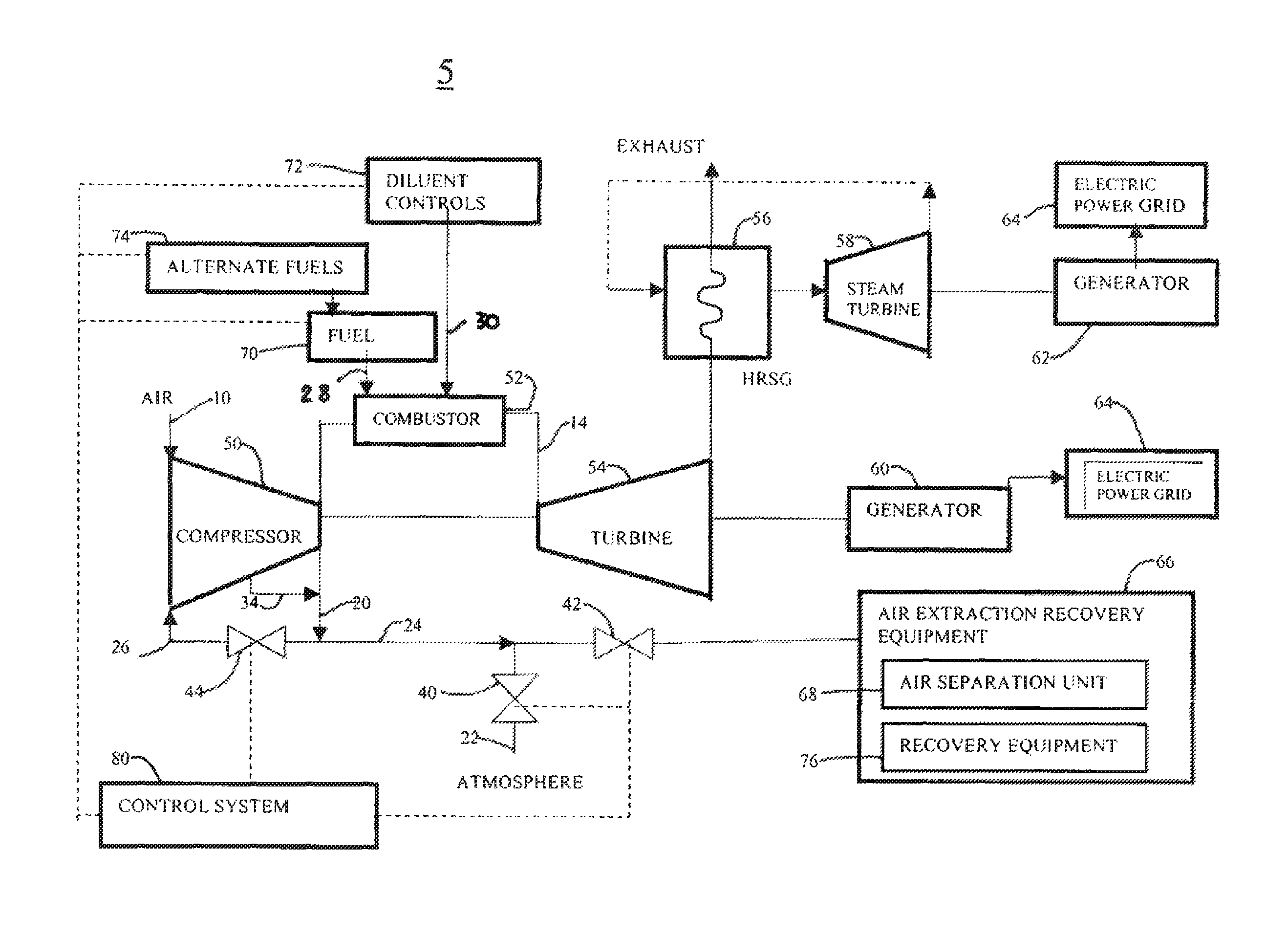 Method for gas turbine operation during under-frequency operation through use of air extraction