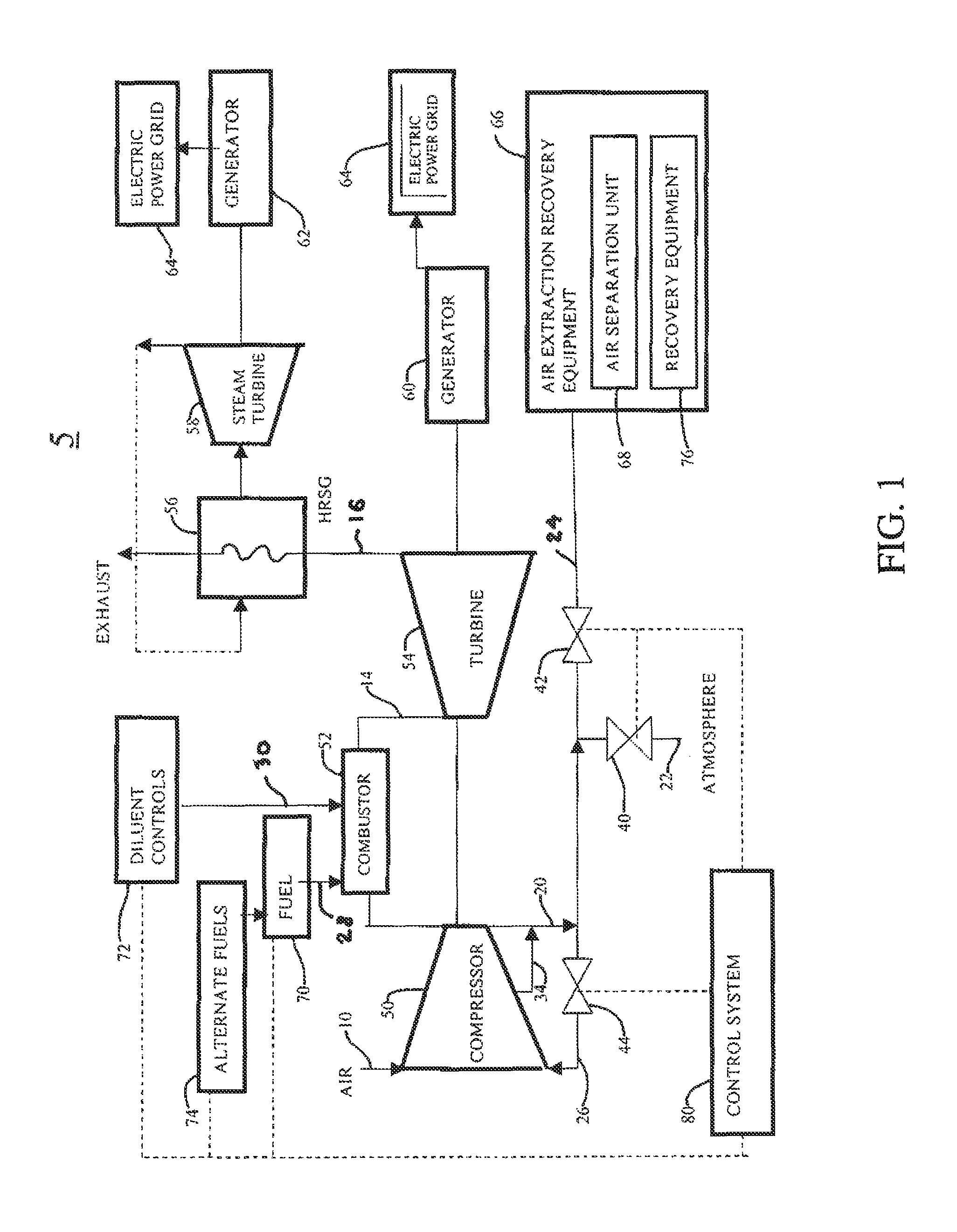 Method for gas turbine operation during under-frequency operation through use of air extraction