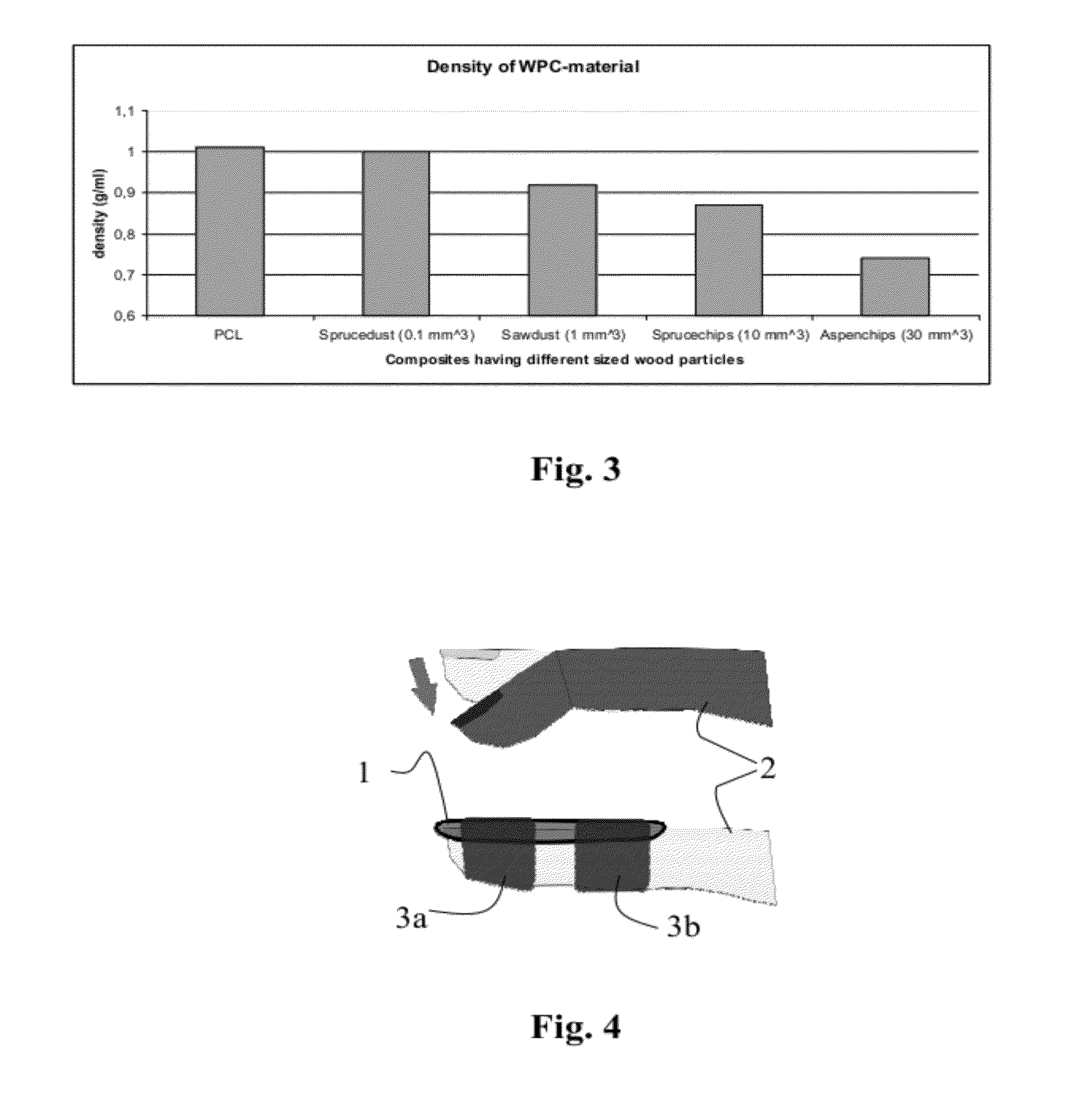 Novel composite materials comprising a thermoplastic matrix polymer and wood particles