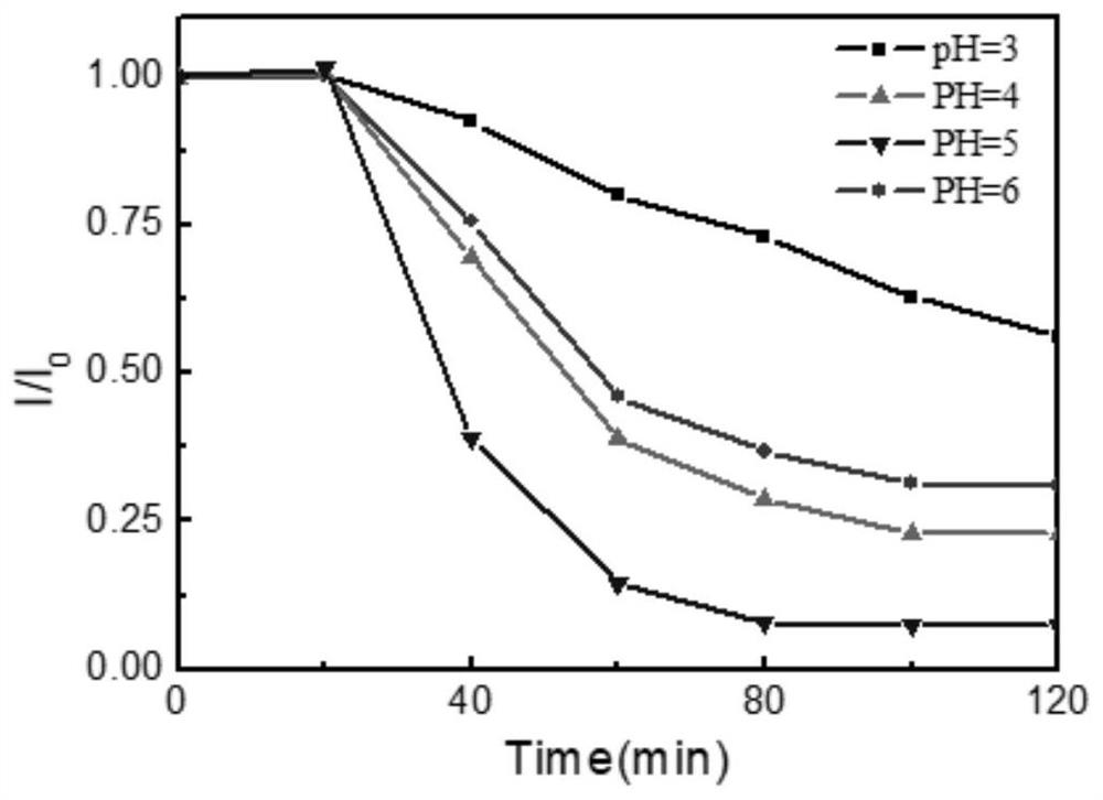 Carbon dot/silicon dioxide composite material as well as preparation method and application thereof