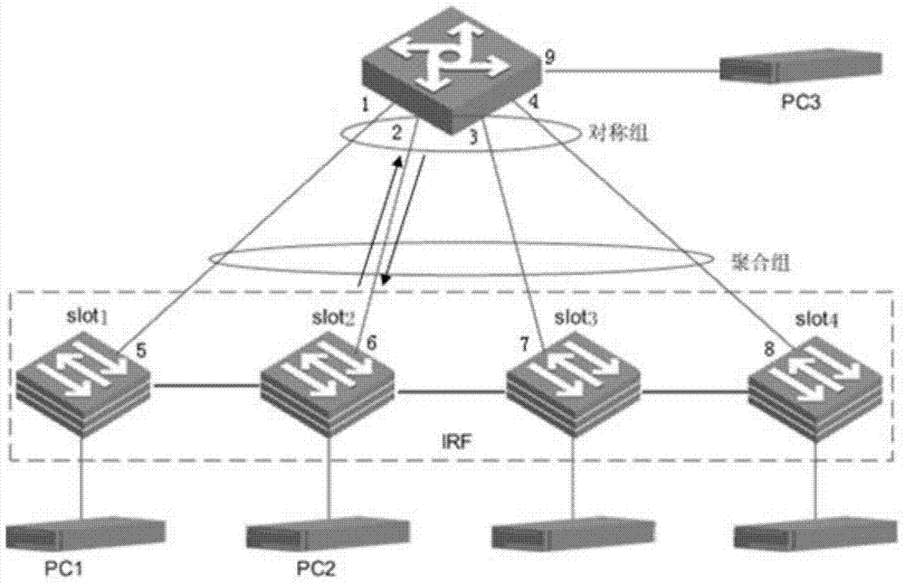 A load sharing method and device