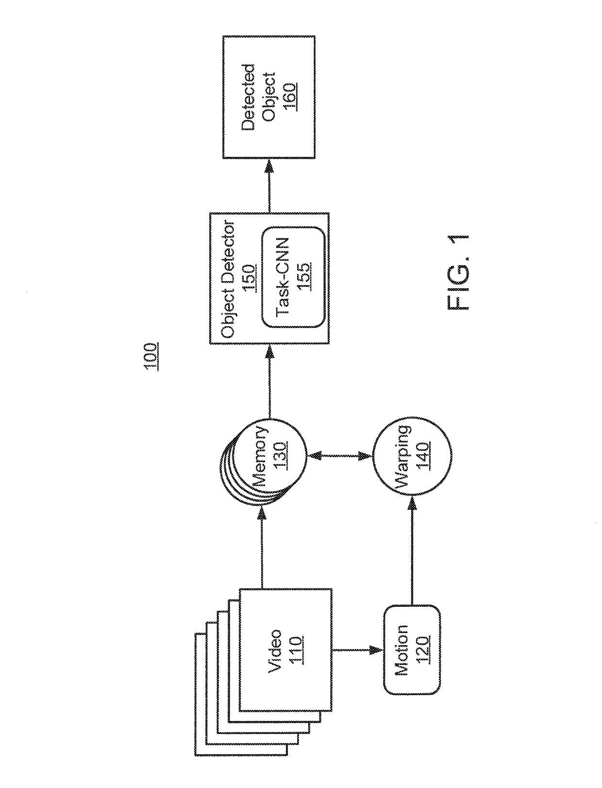 Online flow guided memory networks for object detection in video