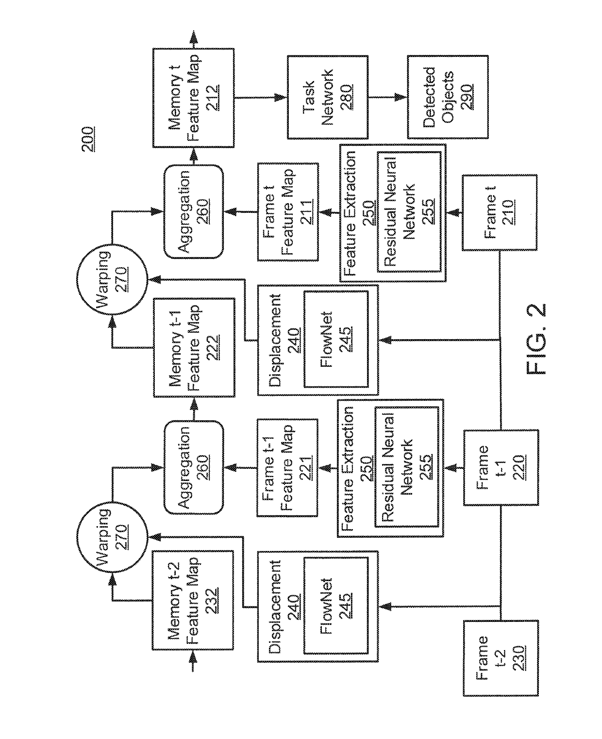 Online flow guided memory networks for object detection in video