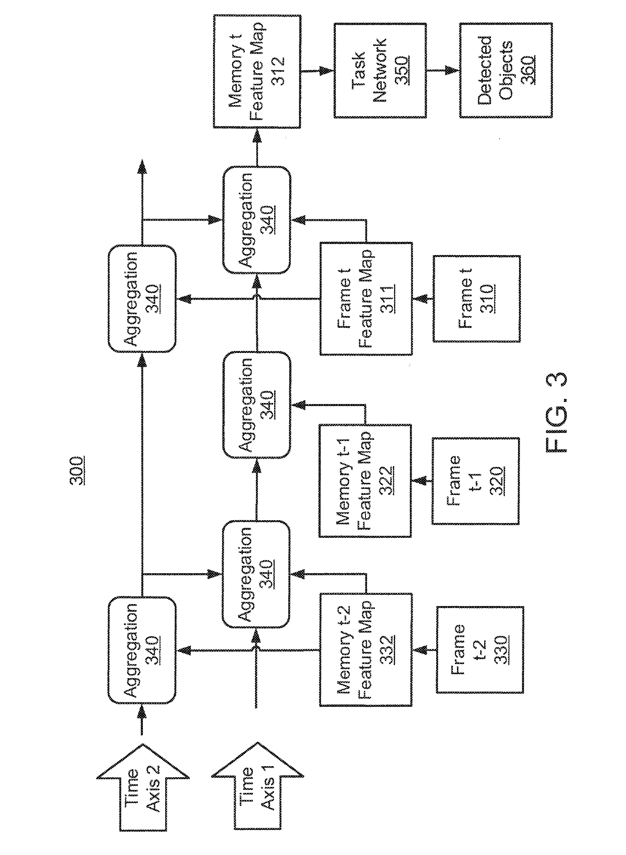 Online flow guided memory networks for object detection in video