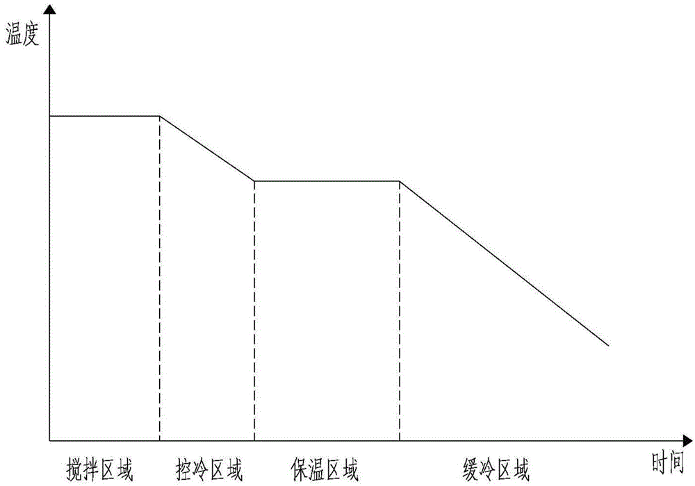 Temperature-controllable mold casting process method and equipment for producing cast stone through blast furnace slag