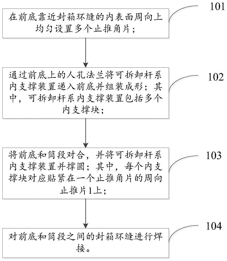 A 5m-diameter weakly rigid, small-diameter manhole storage tank sealing ring seam welding method