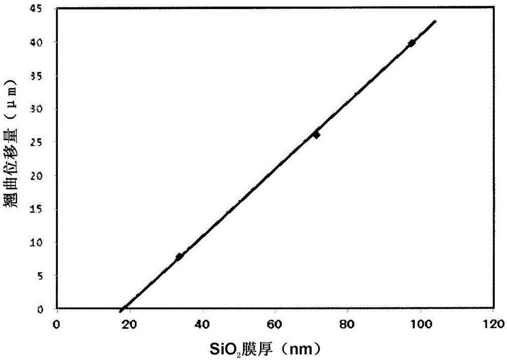 Method for reducing warpage of glass substrate by chemical strengthening treatment, and chemically strengthened glass and method for producing same