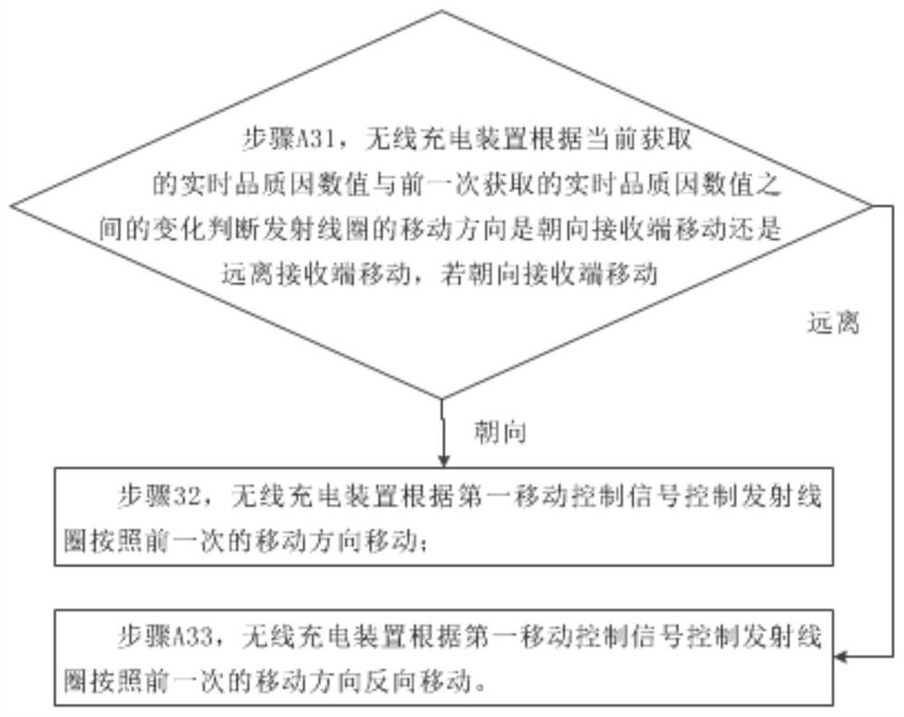 Wireless charging control method and wireless charging device