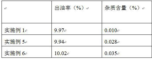 Preparation method of wheat germ oil with high nutritional value