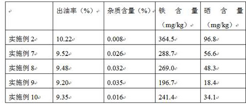 Preparation method of wheat germ oil with high nutritional value