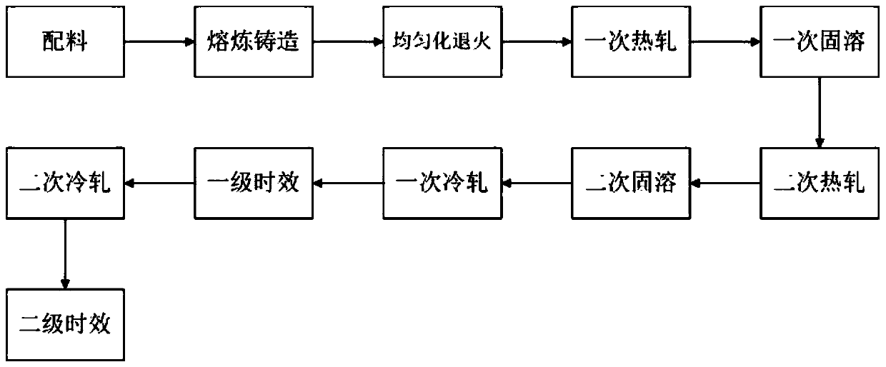 A kind of ultra-high-strength and high-conductivity copper alloy and preparation method thereof