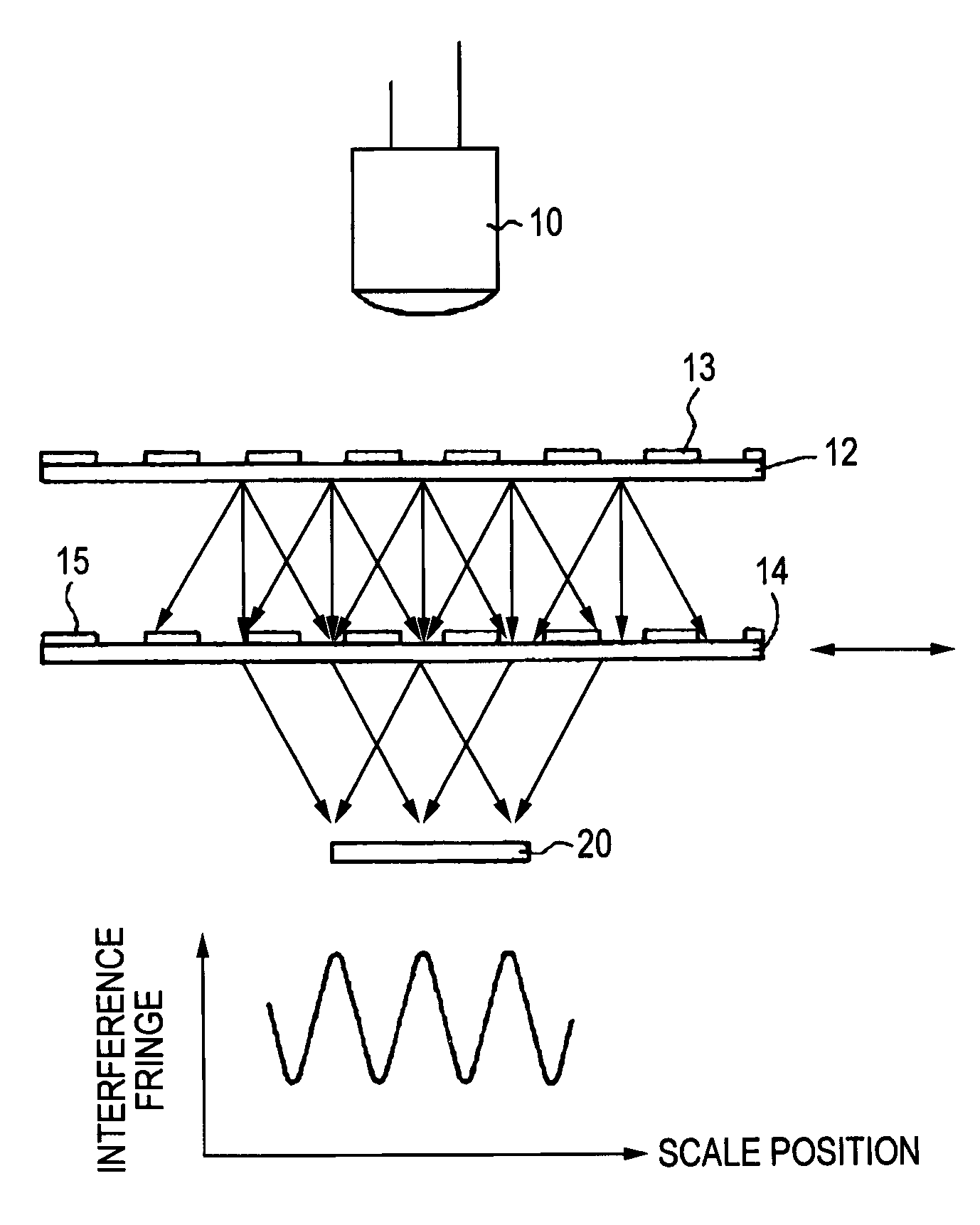 Photoelectric encoder