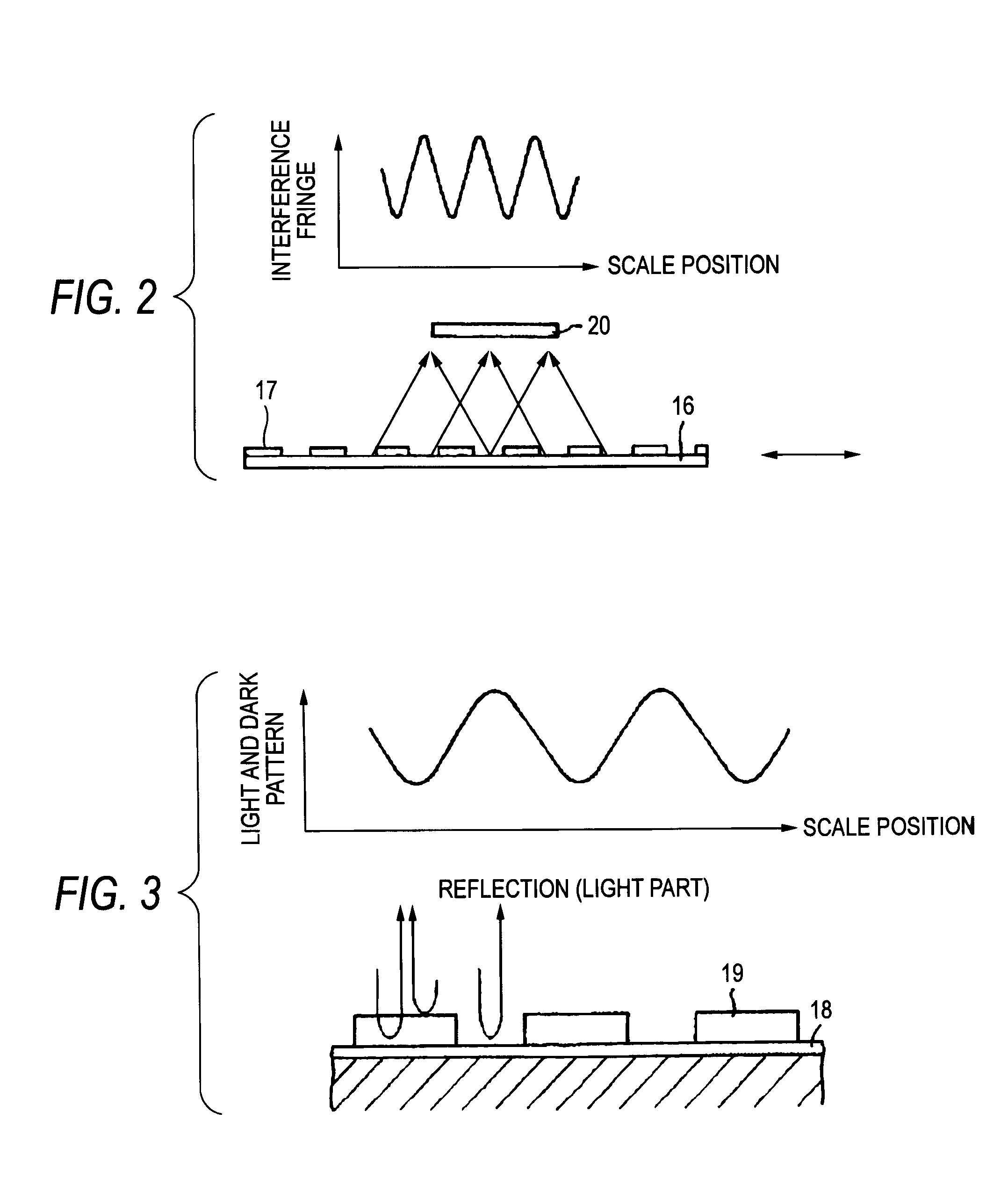 Photoelectric encoder