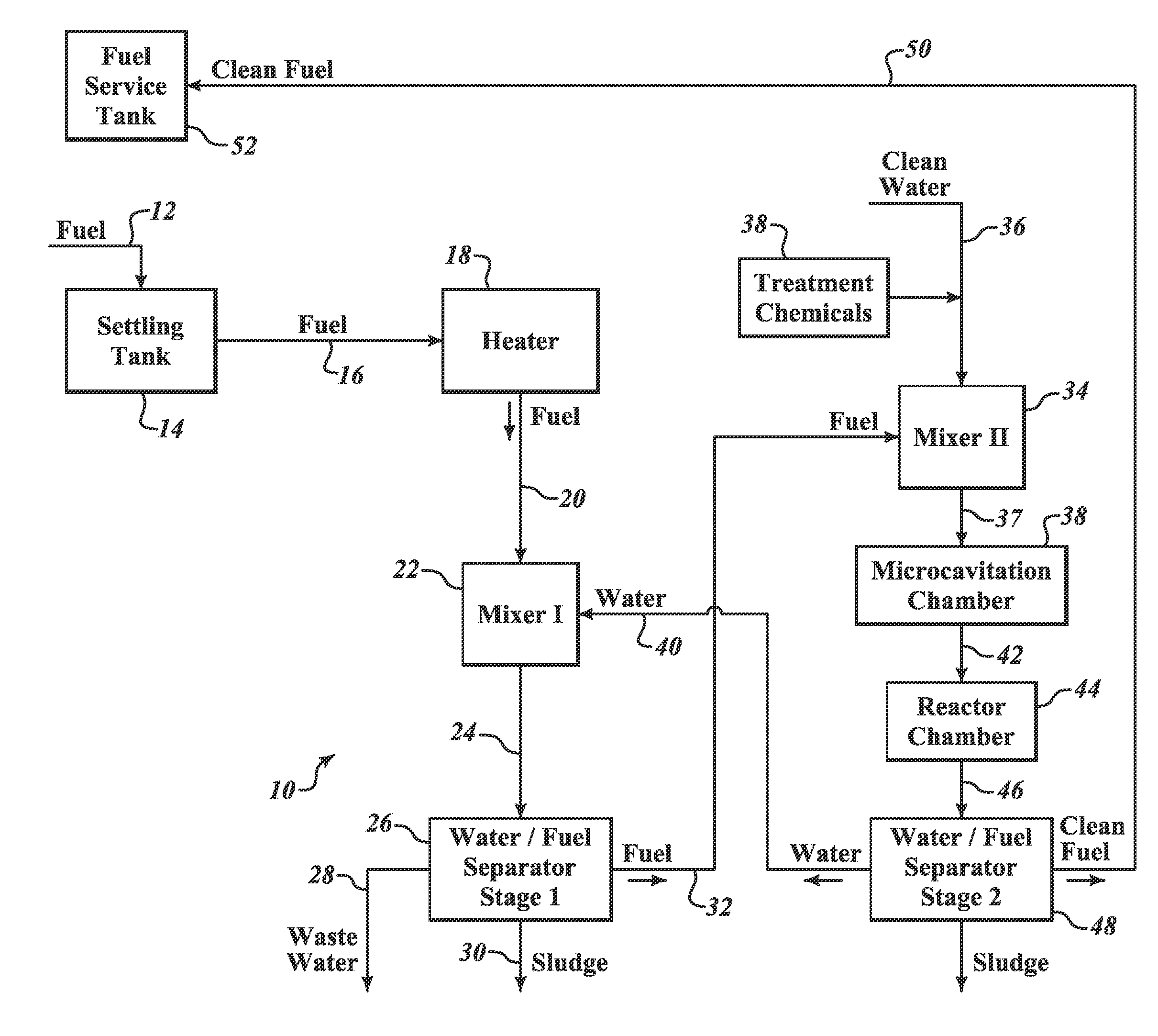 Removal of contaminants from bunker oil fuel