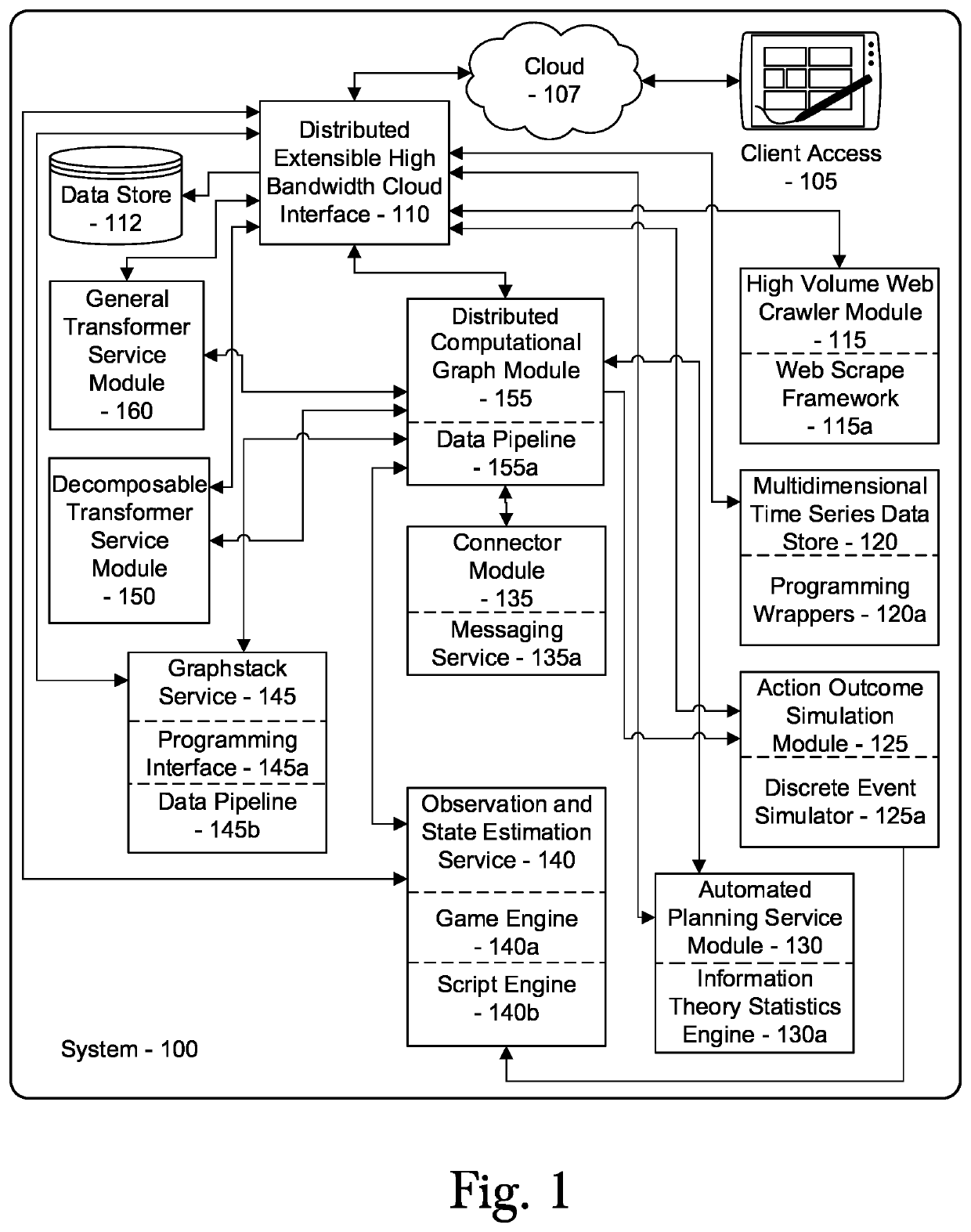 System and method for model-based prediction using a distributed computational graph workflow