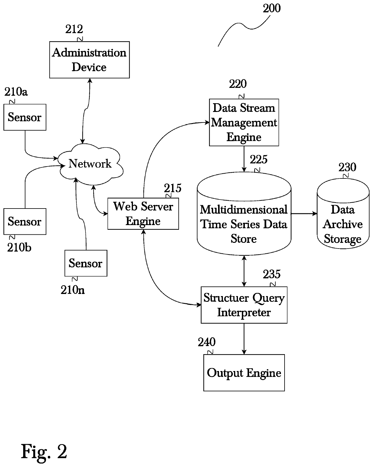 System and method for model-based prediction using a distributed computational graph workflow