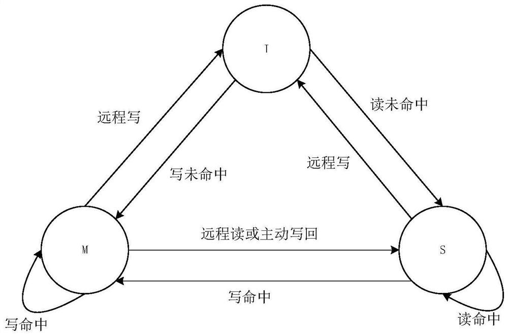 A Method for Realizing Data Consistency Based on Advance Update