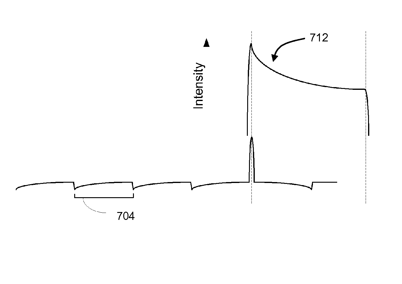 Systems and method for optimization of laser beam spatial intensity profile