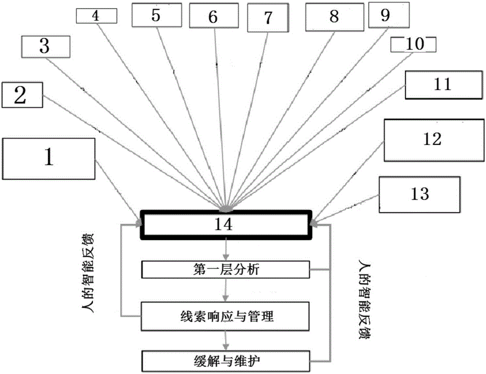 Enterprise security operation center (SOC) Bot