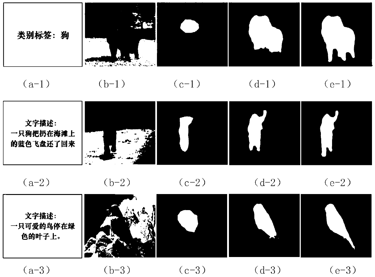 Method for detecting image salient target