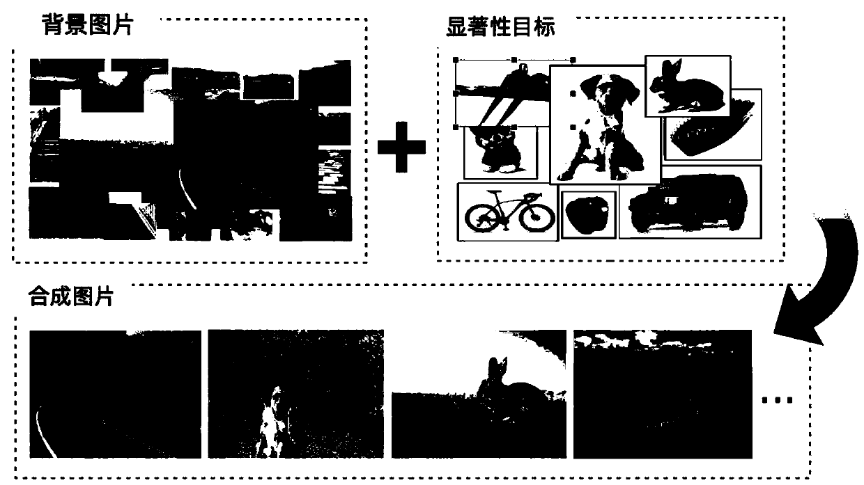 Method for detecting image salient target