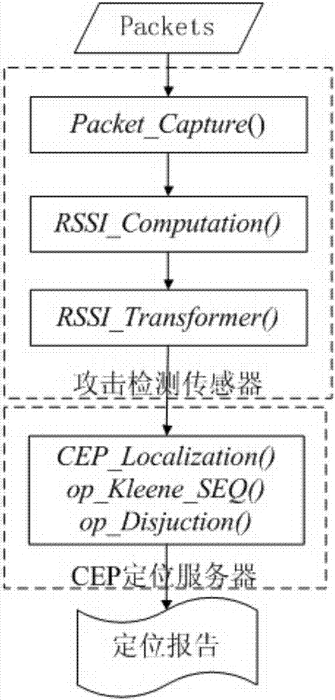 Wireless network attack positioning method