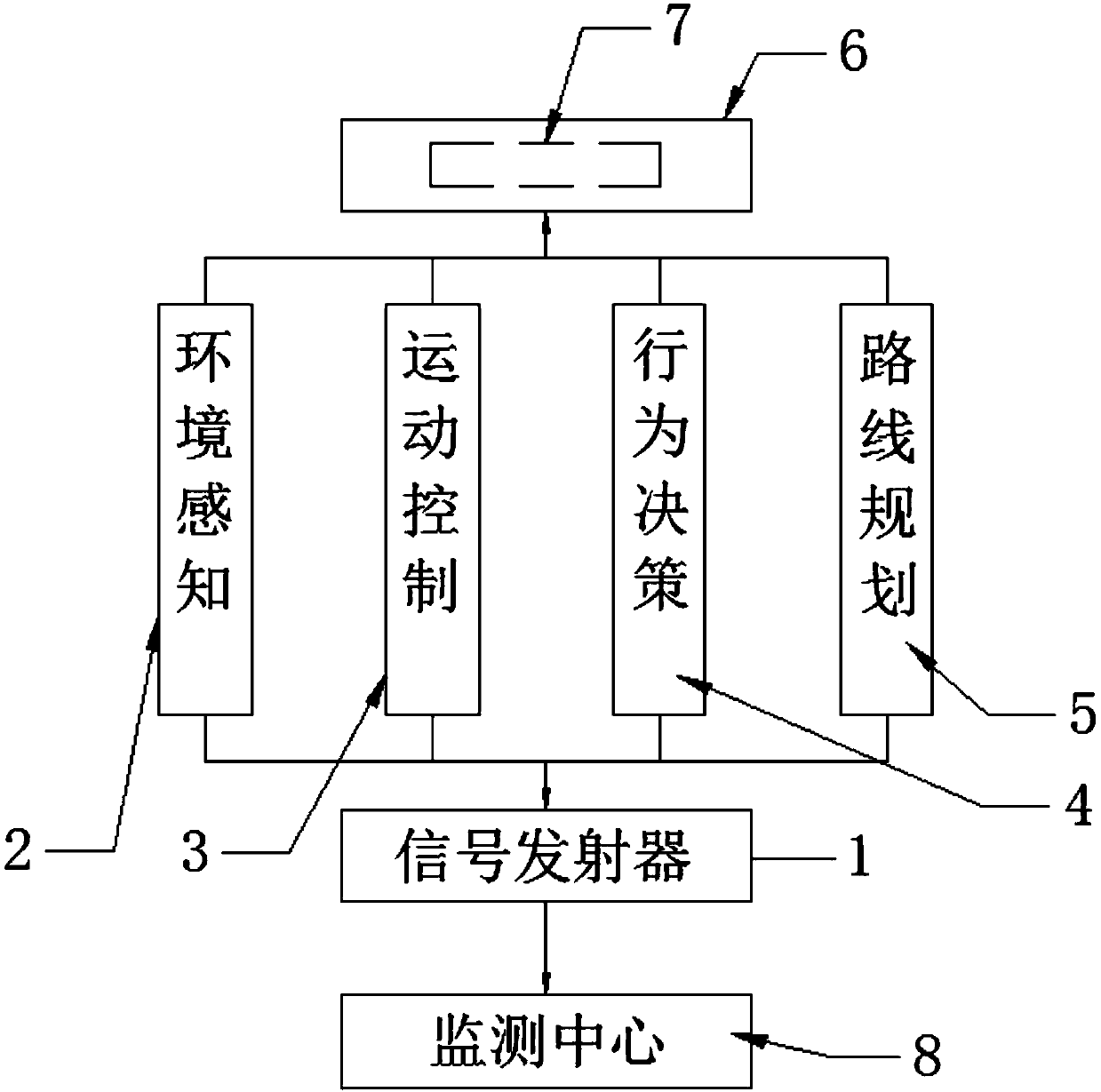 Intelligent driving test data remote monitoring system