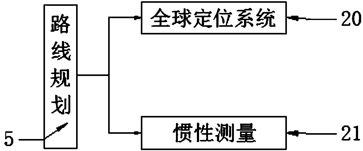 Intelligent driving test data remote monitoring system