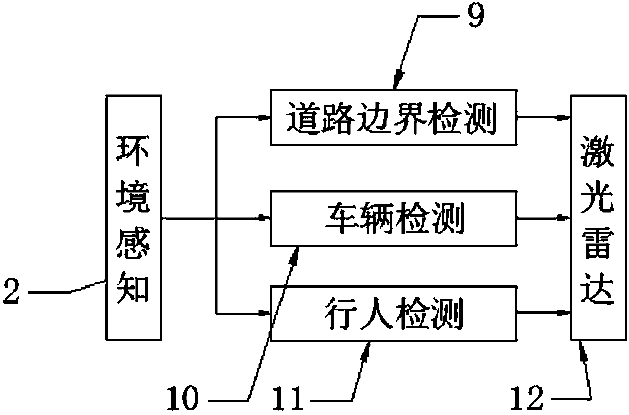 Intelligent driving test data remote monitoring system